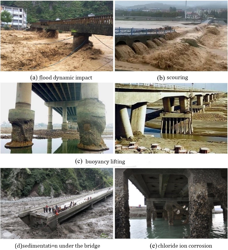 Figure 3 Types of water damage caused by floods