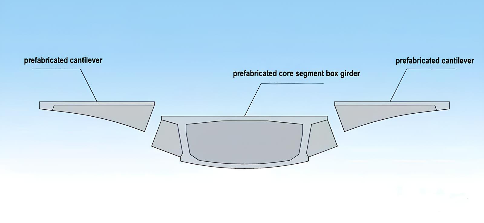 Prefabricated Assembly Method of Segmental Beams