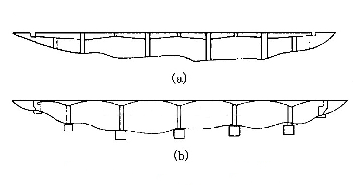 T-shaped Rigid Frame & Continuous Rigid Frame Bridges