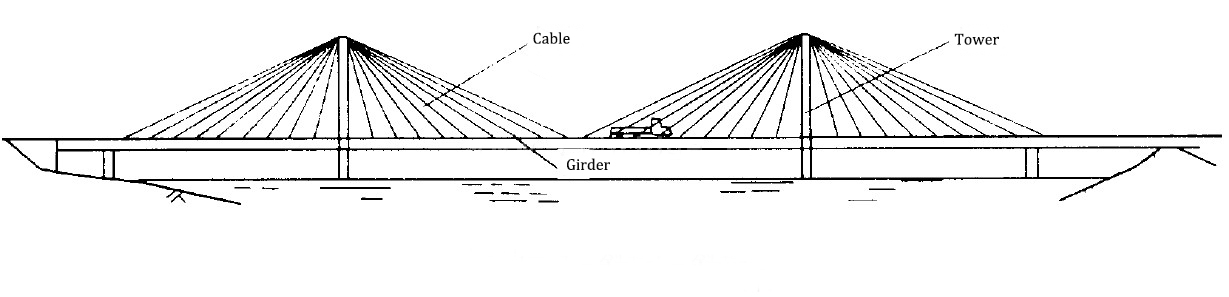 Cable-Stayed Bridge