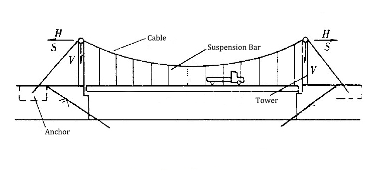 Suspension Bridge