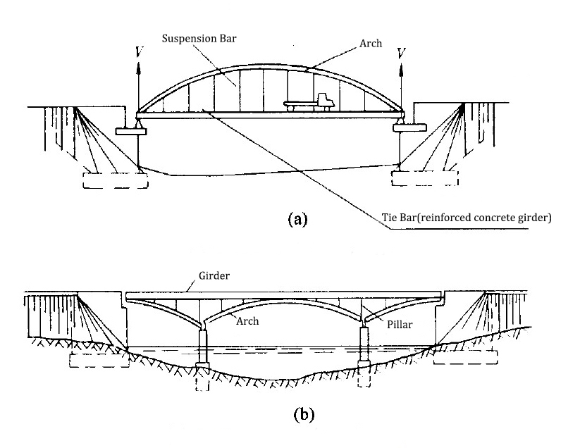 Girder-Arch Composite Systems